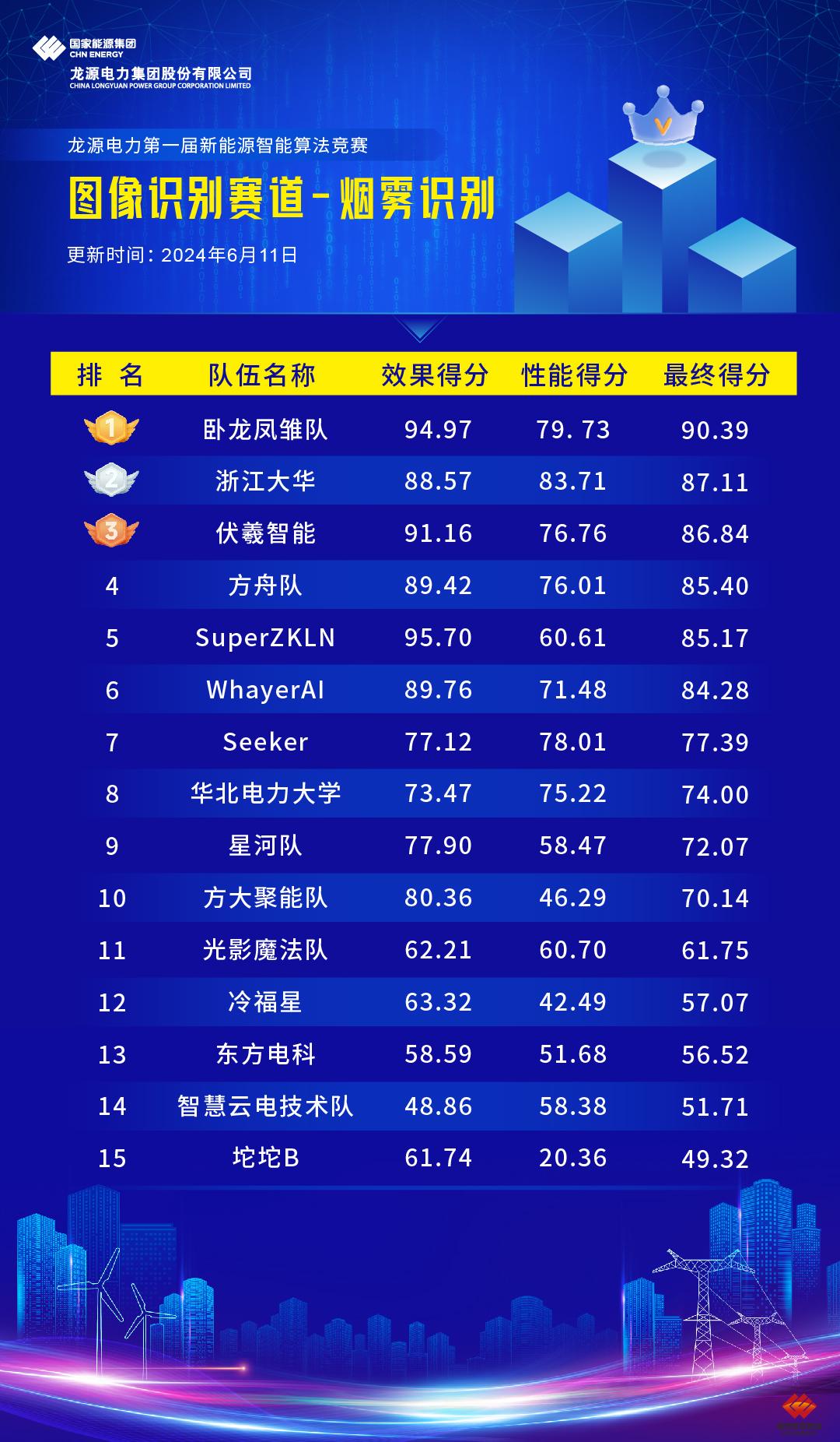 32a9f85cbfac44789f10d95f025bbadc